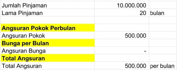 Perhitungan Suku Bunga Pada Pinjaman