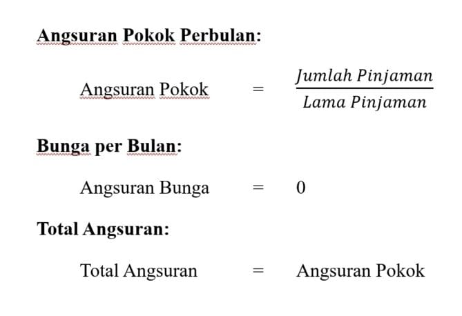 Perhitungan Suku Bunga Pada Pinjaman