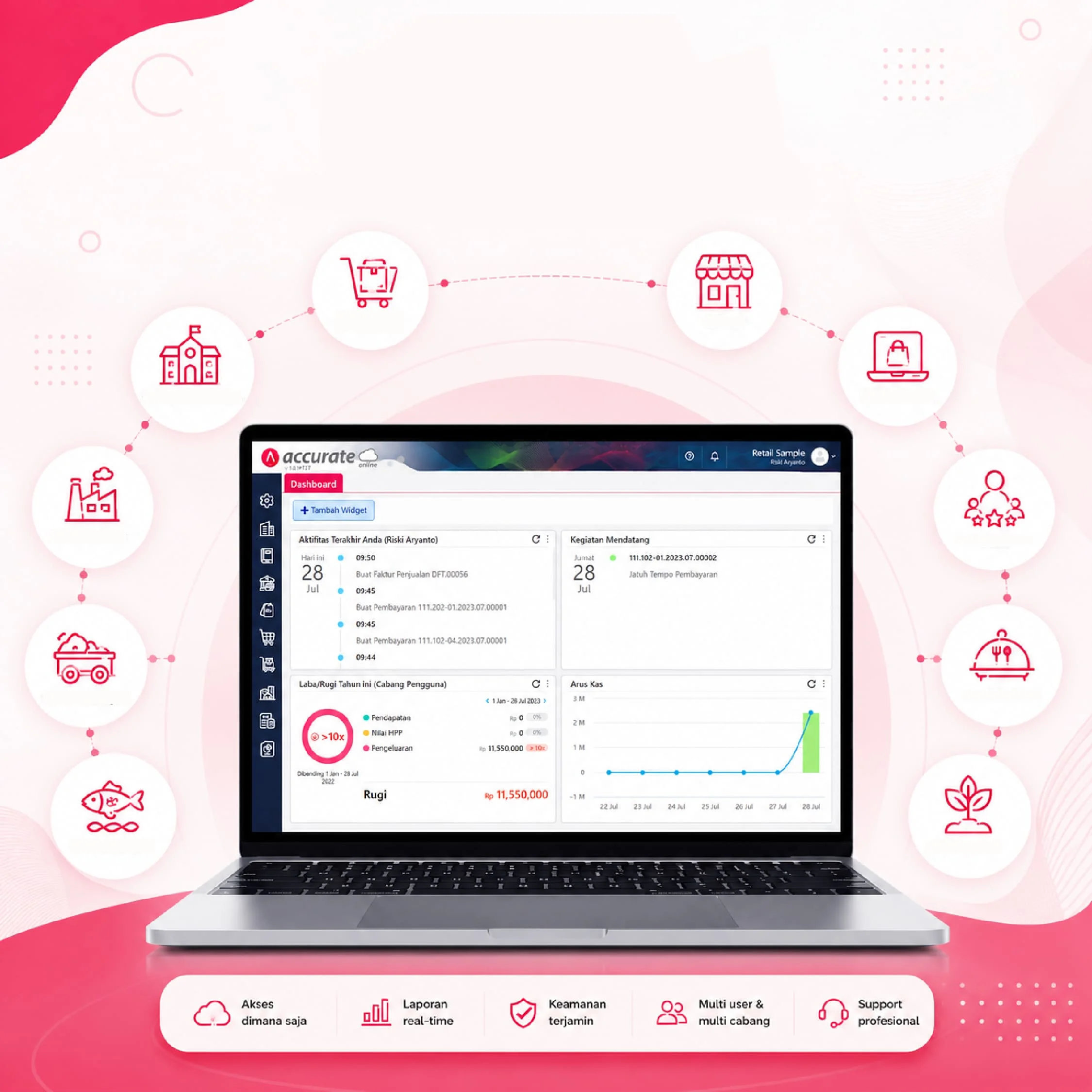 Header 1-01 Software Akuntansi Berbagai Industri