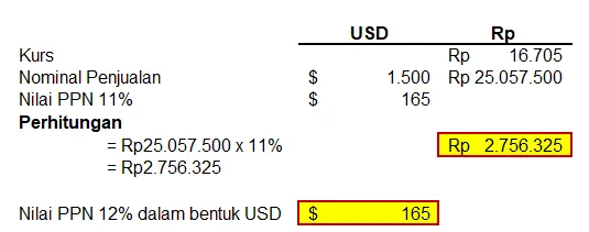 PPN Keluaran Transaksi Mata Uang Asing PPN Keluaran Transaksi Mata Uang Asing